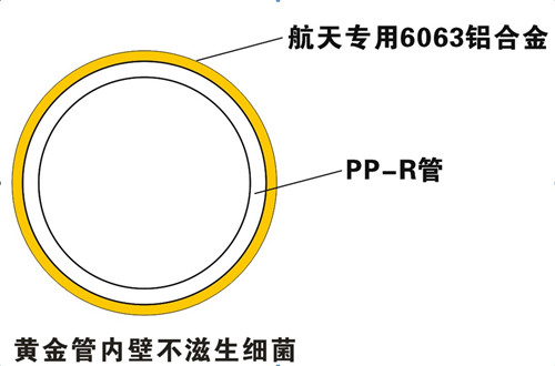 防滲氧，無菌無異味，管件無腐蝕，保證50年使用壽命