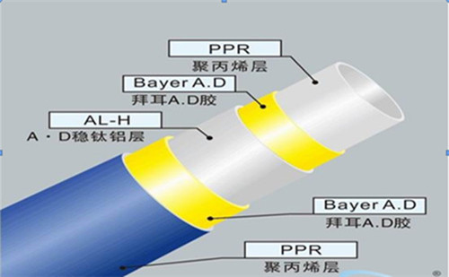 五層結(jié)構(gòu)：內(nèi)外層為PPR,中間為鋁皮，通過(guò)熱熔膠粘接成的五層型管材。